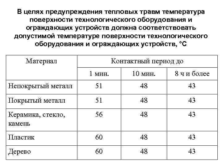 В целях предупреждения тепловых травм температура поверхности технологического оборудования и ограждающих устройств должна соответствовать