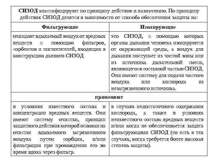 СИЗОД классифицируют по принципу действия и назначению. По принципу действия СИЗОД делятся в зависимости