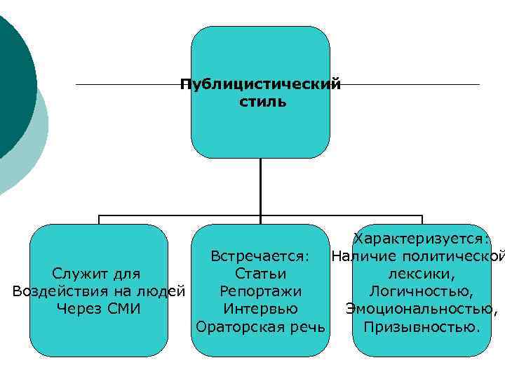 Публицистический Стиль Речи Схема