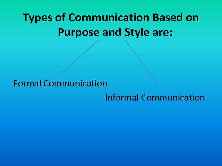 Types of Communication Based on Purpose and Style are: Formal Communication Informal Communication 