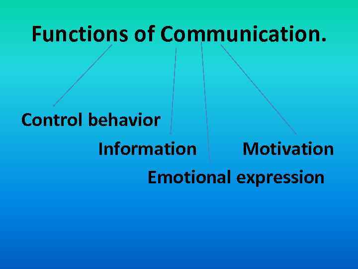 Functions of Communication. Control behavior Information Motivation Emotional expression 