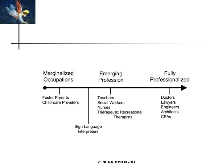 © Intercultural Studies Group 