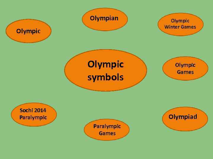 Olympian Olympic symbols Sochi 2014 Paralympic Olympic Winter Games Olympic Games Olympiad Paralympic Games