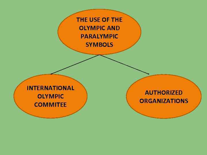 THE USE OF THE OLYMPIC AND PARALYMPIC SYMBOLS INTERNATIONAL OLYMPIC COMMITEE AUTHORIZED ORGANIZATIONS 