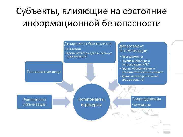 Информационная безопасность схема