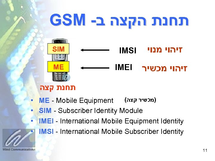 GSM - תחנת הקצה ב SIM ME IMSI IMEI זיהוי מנוי זיהוי מכשיר תחנת