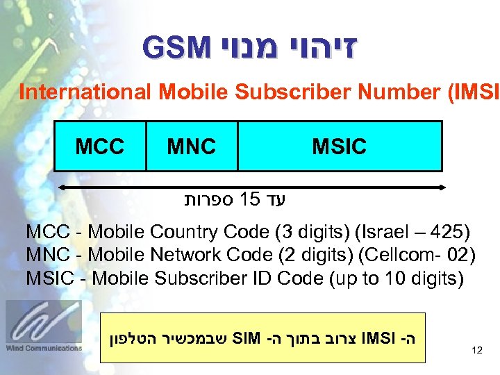 GSM זיהוי מנוי International Mobile Subscriber Number (IMSI MCC MNC MSIC עד 51 ספרות
