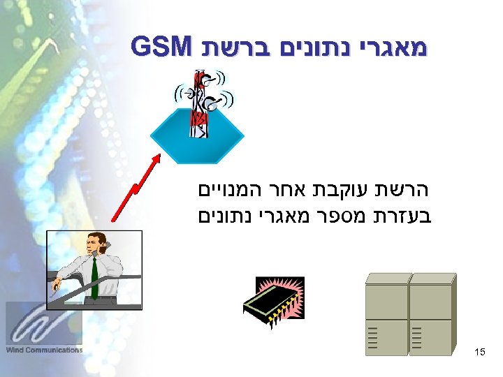  מאגרי נתונים ברשת GSM הרשת עוקבת אחר המנויים בעזרת מספר מאגרי נתונים 51