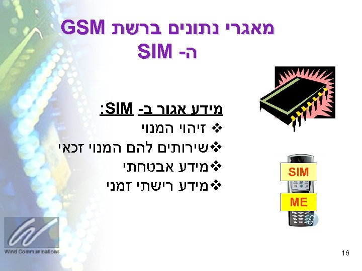  מאגרי נתונים ברשת GSM ה- SIM ME 61 מידע אגור ב- : SIM