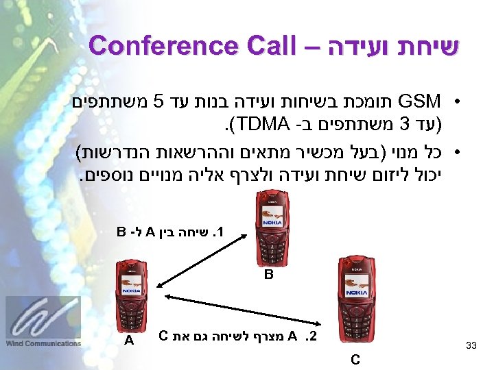  שיחת ועידה – Conference Call • GSM תומכת בשיחות ועידה בנות עד 5