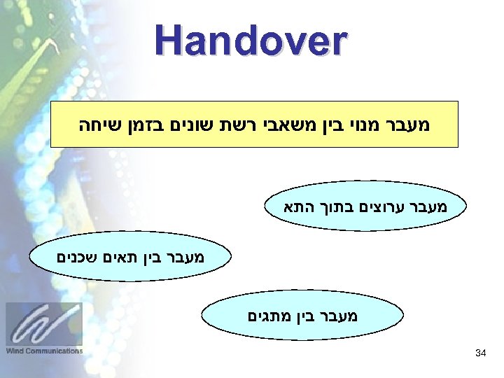  Handover מעבר מנוי בין משאבי רשת שונים בזמן שיחה מעבר ערוצים בתוך התא