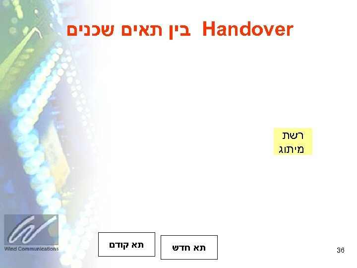  Handover בין תאים שכנים רשת מיתוג 63 תא חדש תא קודם 