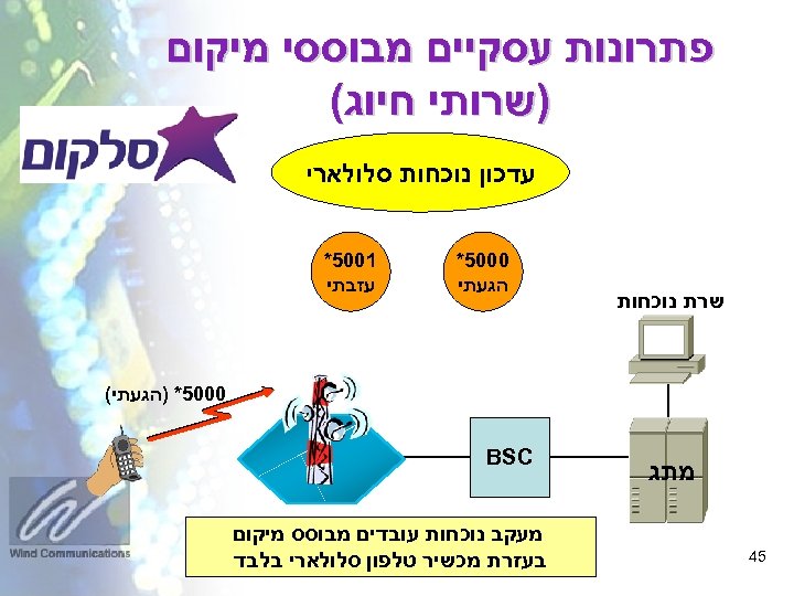  פתרונות עסקיים מבוססי מיקום )שרותי חיוג( עדכון נוכחות סלולארי שרת נוכחות 0005* הגעתי