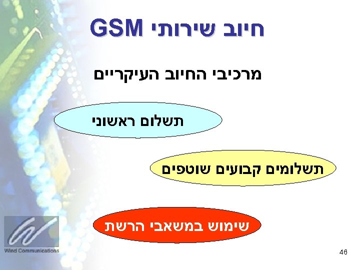  חיוב שירותי GSM מרכיבי החיוב העיקריים תשלום ראשוני תשלומים קבועים שוטפים שימוש במשאבי