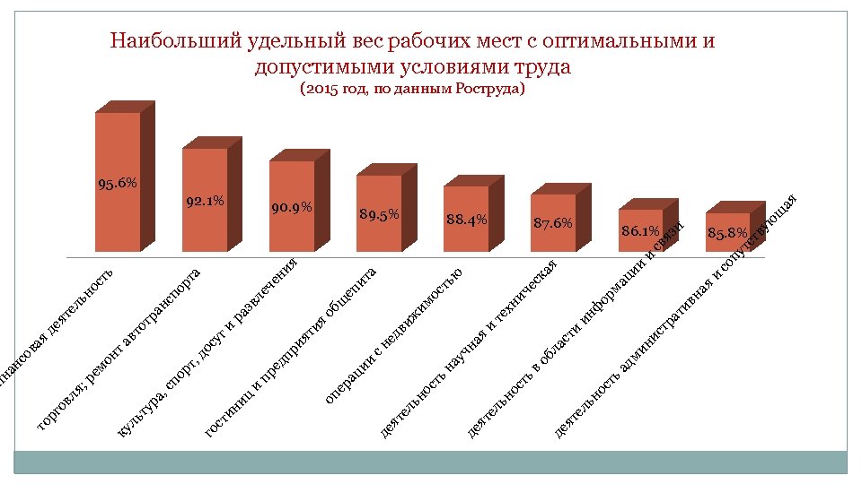 яз и 86. 1% ут ст в со п ая и ац ии и