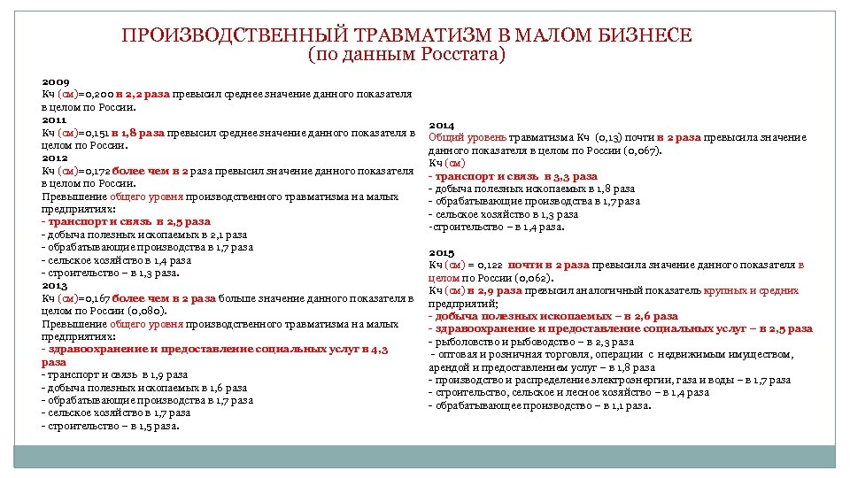 ПРОИЗВОДСТВЕННЫЙ ТРАВМАТИЗМ В МАЛОМ БИЗНЕСЕ (по данным Росстата) 2009 Кч (см)=0, 200 в 2,