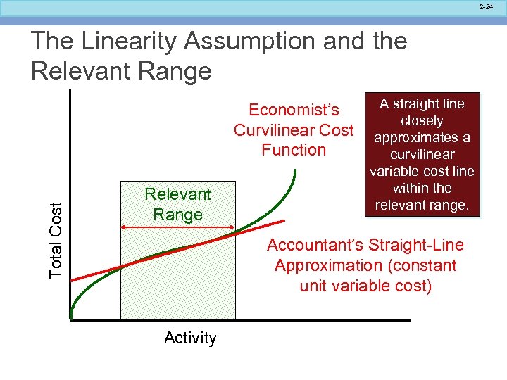 2 -24 The Linearity Assumption and the Relevant Range Total Cost Economist’s Curvilinear Cost