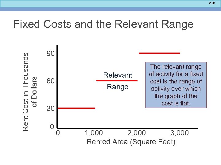 2 -26 Rent Cost in Thousands of Dollars Fixed Costs and the Relevant Range