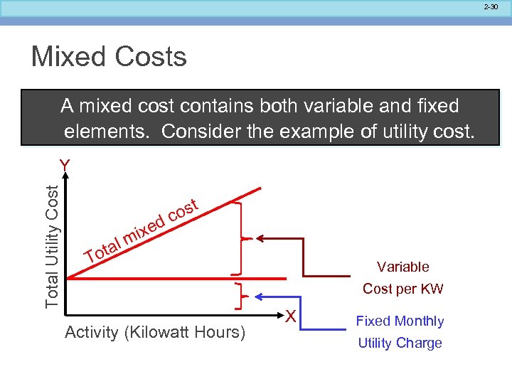 2 -30 Mixed Costs A mixed cost contains both variable and fixed elements. Consider