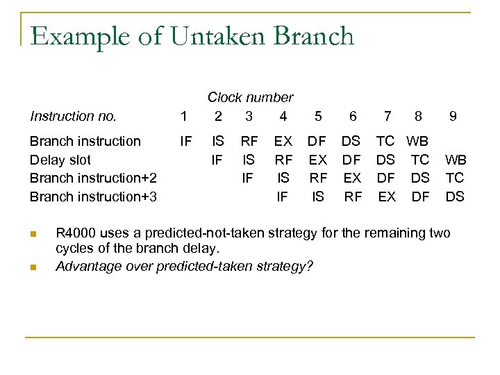 Example of Untaken Branch Instruction no. 1 Branch instruction Delay slot Branch instruction+2 Branch