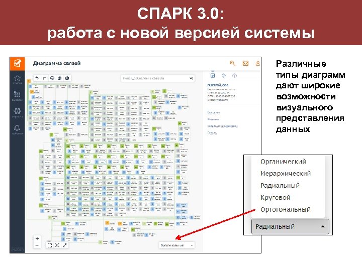СПАРК 3. 0: работа с новой версией системы Различные типы диаграмм дают широкие возможности