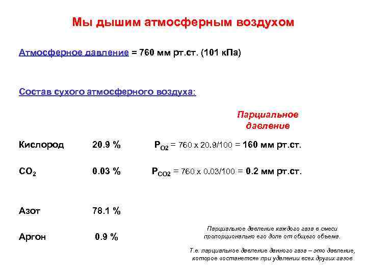 Мы дышим атмосферным воздухом Атмосферное давление = 760 мм рт. ст. (101 к. Па)
