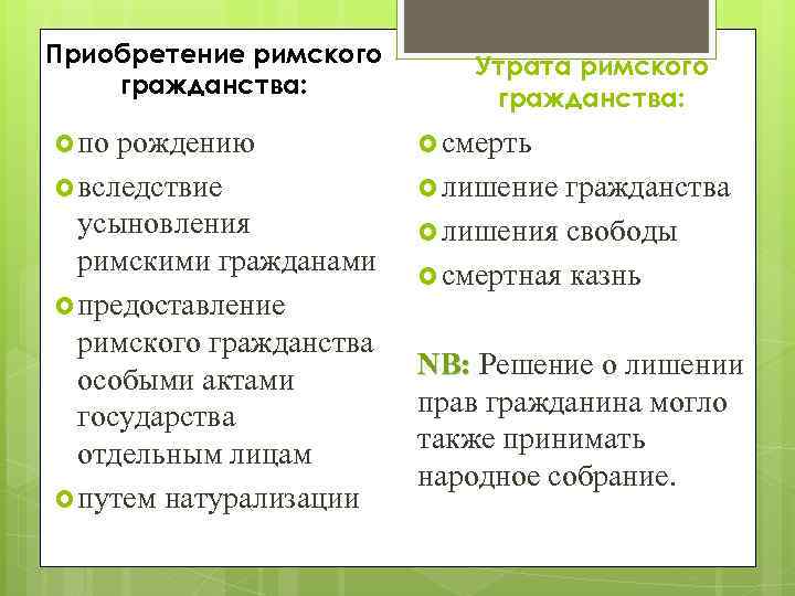 Приобретение римского гражданства: по рождению вследствие усыновления римскими гражданами предоставление римского гражданства особыми актами