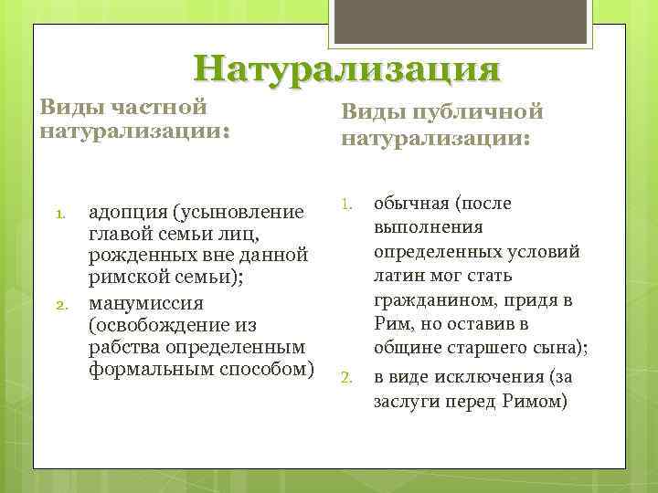 Натурализация Виды частной натурализации: 1. 2. адопция (усыновление главой семьи лиц, рожденных вне данной