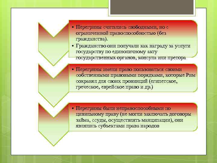  • Перегрины считались свободными, но с ограниченной правоспособностью (без гражданства). • Гражданство они