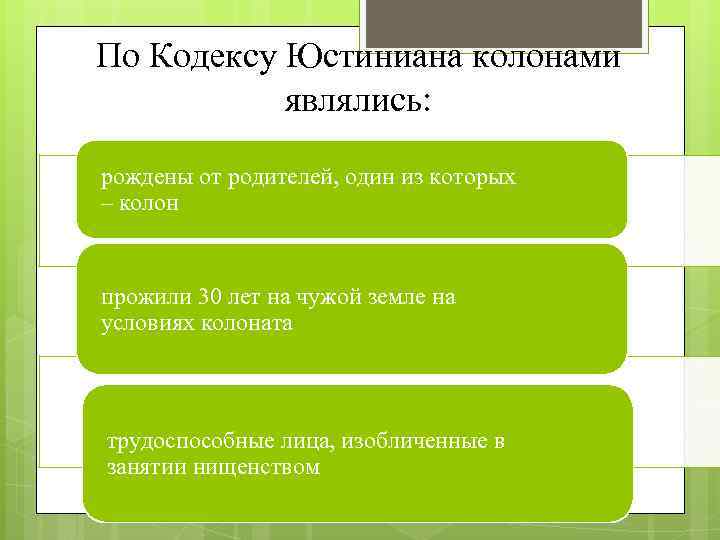 По Кодексу Юстиниана колонами являлись: рождены от родителей, один из которых – колон прожили