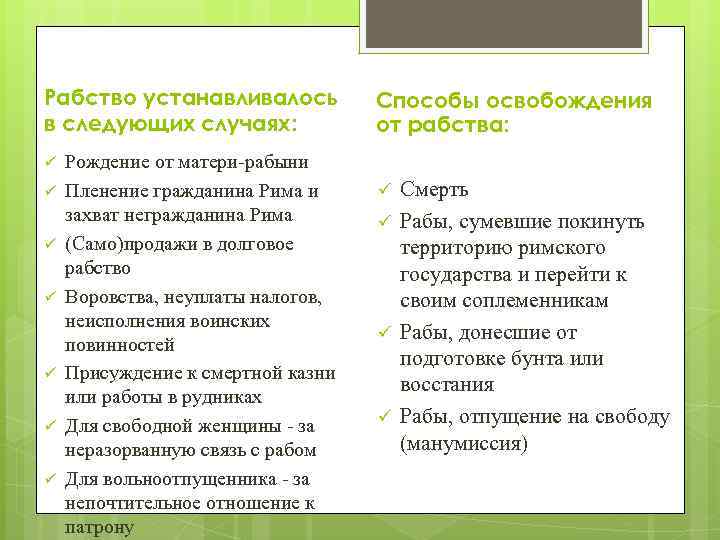 Рабство устанавливалось в следующих случаях: ü ü ü ü Рождение от матери рабыни Пленение