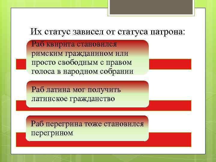 Их статус зависел от статуса патрона: Раб квирита становился римским гражданином или просто свободным