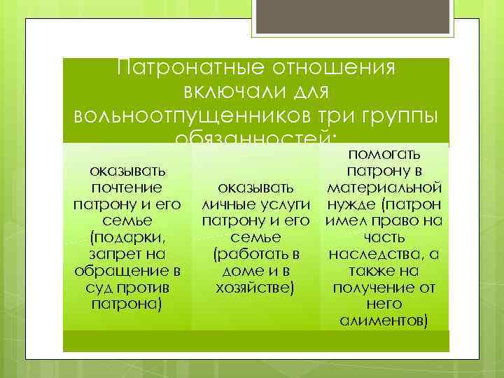 Патронатные отношения включали для вольноотпущенников три группы обязанностей: оказывать почтение патрону и его семье