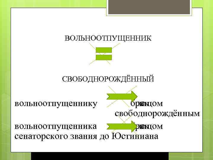 ВОЛЬНООТПУЩЕННИК СВОБОДНОРОЖДЁННЫЙ вольноотпущеннику брак лицом с свободнорождённым вольноотпущенника брак лицом с сенаторского звания до