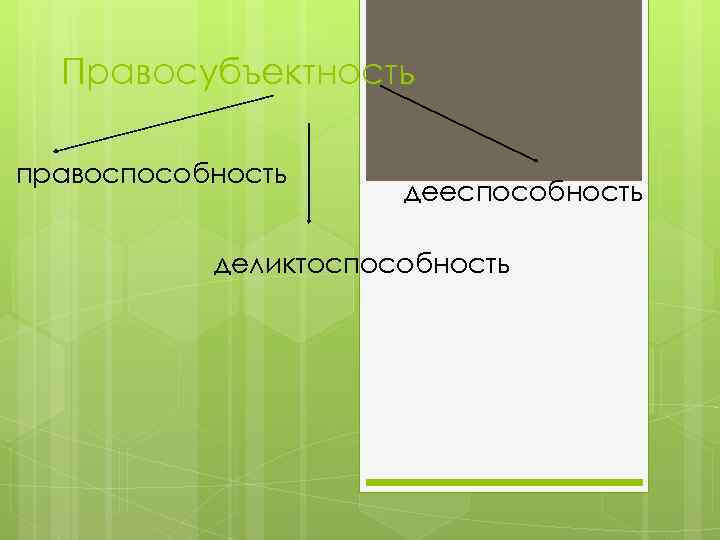 Правосубъектность правоспособность дееспособность деликтоспособность 