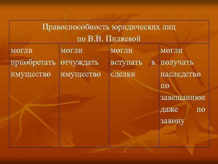 Правоспособность юридических лиц по В. В. Пиляевой могли приобретать отчуждать вступать в получать имущество
