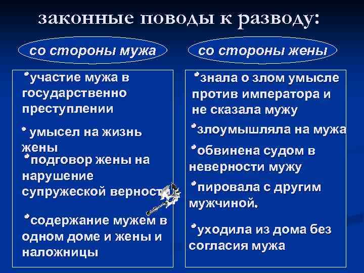 законные поводы к разводу: со стороны мужа * участие мужа в государственно преступлении *