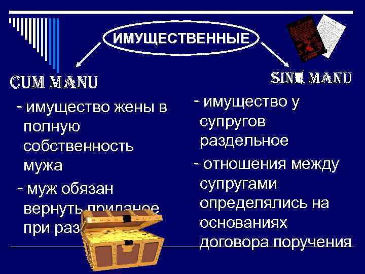 ИМУЩЕСТВЕННЫЕ cum manu - имущество жены в полную собственность мужа - муж обязан вернуть