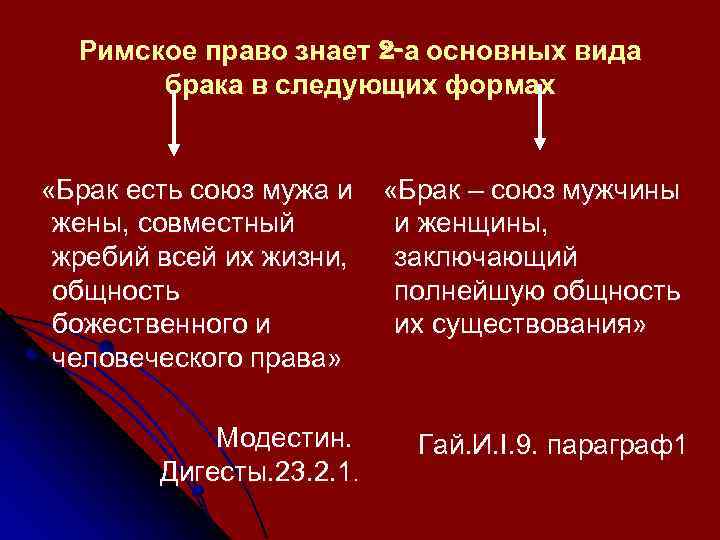 Римское право знает 2 -а основных вида брака в следующих формах «Брак есть союз