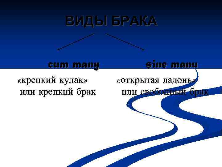 ВИДЫ БРАКА cum many «крепкий кулак» или крепкий брак sine manu «открытая ладонь» или