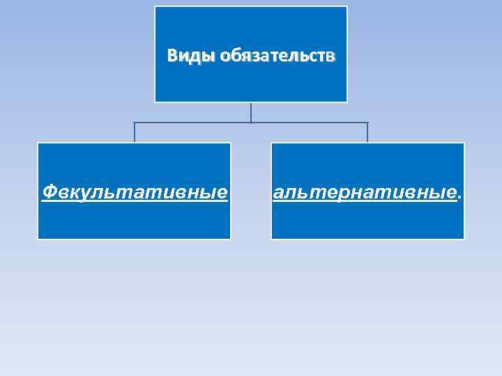 Виды обязательств презентация