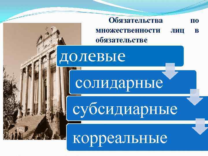Обязательства по множественности лиц в обязательстве долевые солидарные субсидиарные корреальные 