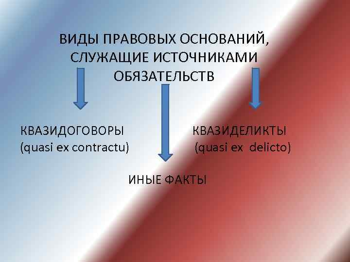 ВИДЫ ПРАВОВЫХ ОСНОВАНИЙ, СЛУЖАЩИЕ ИСТОЧНИКАМИ ОБЯЗАТЕЛЬСТВ КВАЗИДОГОВОРЫ (quasi ex contractu) КВАЗИДЕЛИКТЫ (quasi ex delicto)