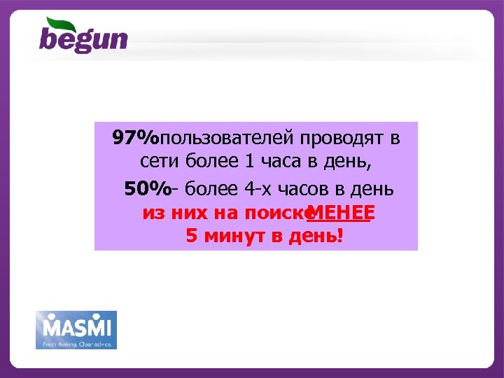 97%пользователей проводят в сети более 1 часа в день, 50%- более 4 -х часов