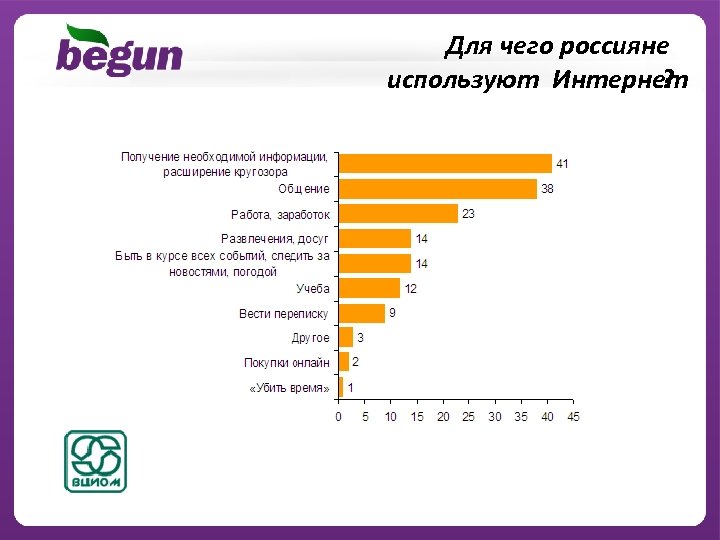 Для чего россияне используют Интернет ? 