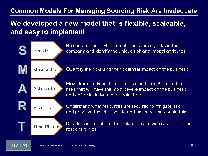 Common Models For Managing Sourcing Risk Are Inadequate We developed a new model that