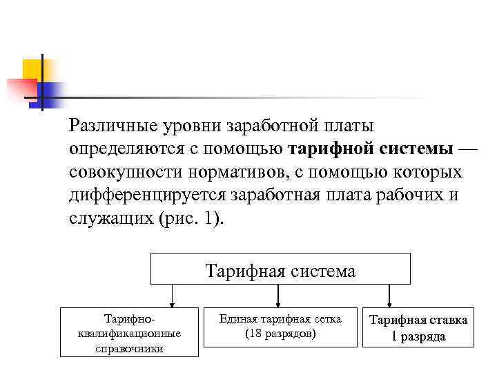 Различные уровни заработной платы определяются с помощью тарифной системы — совокупности нормативов, с помощью