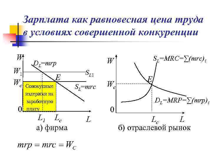 Зарплата как равновесная цена труда в условиях совершенной конкуренции W W 1 Wc 0