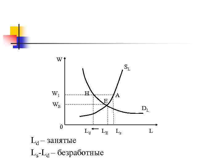 W SL W 1 H E WE 0 A DL Ld LE Ld –
