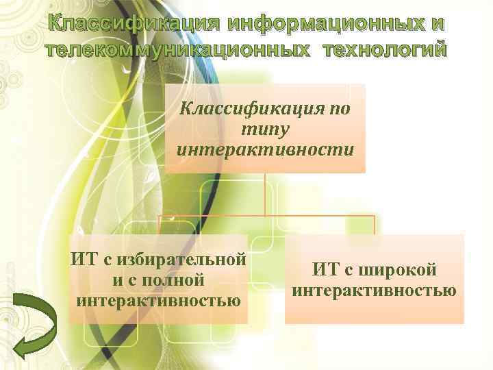 Классификация информационных и телекоммуникационных технологий Классификация по типу интерактивности ИТ с избирательной и с